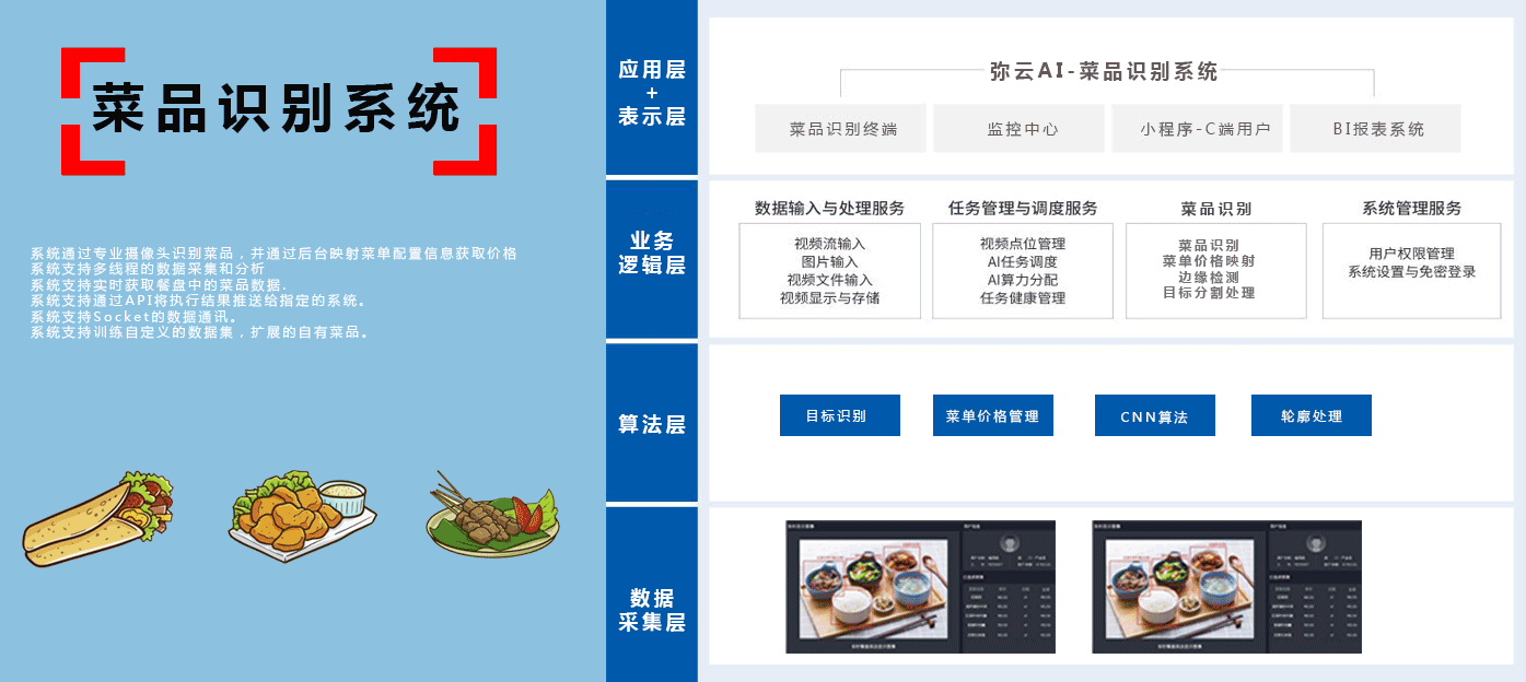 方案架构