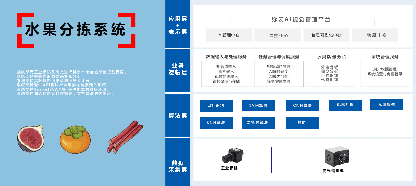方案架构