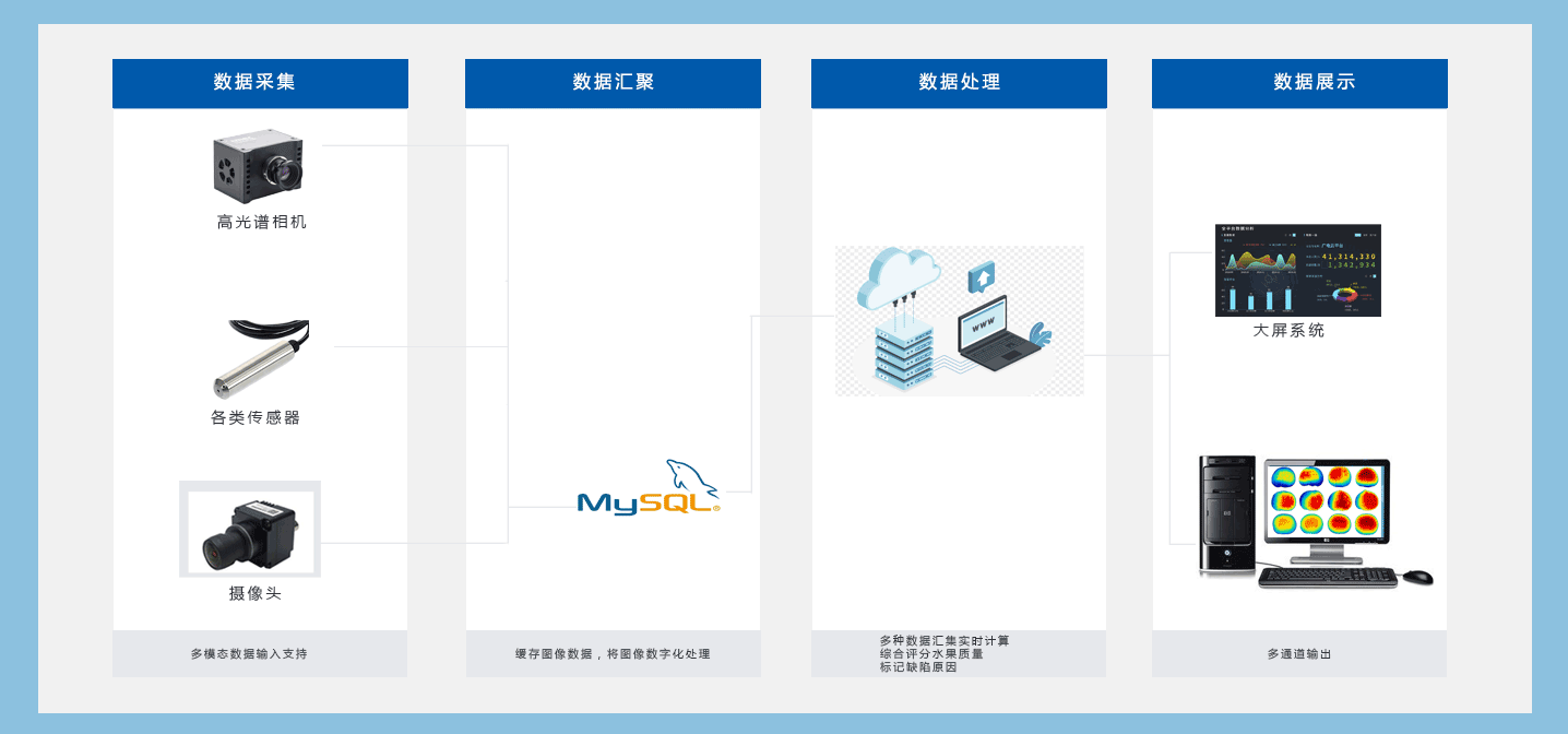 应用部署