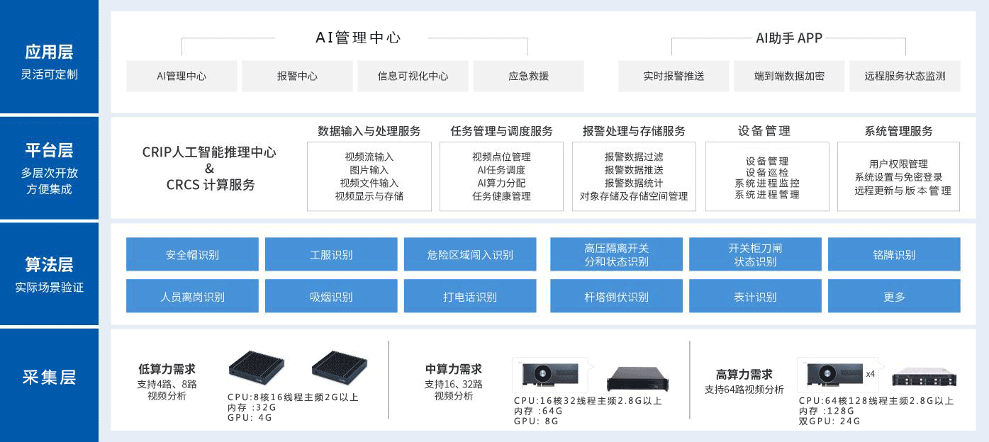 方案架构