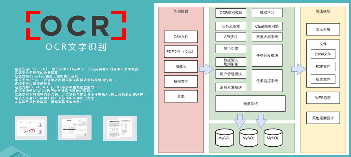 方案架构