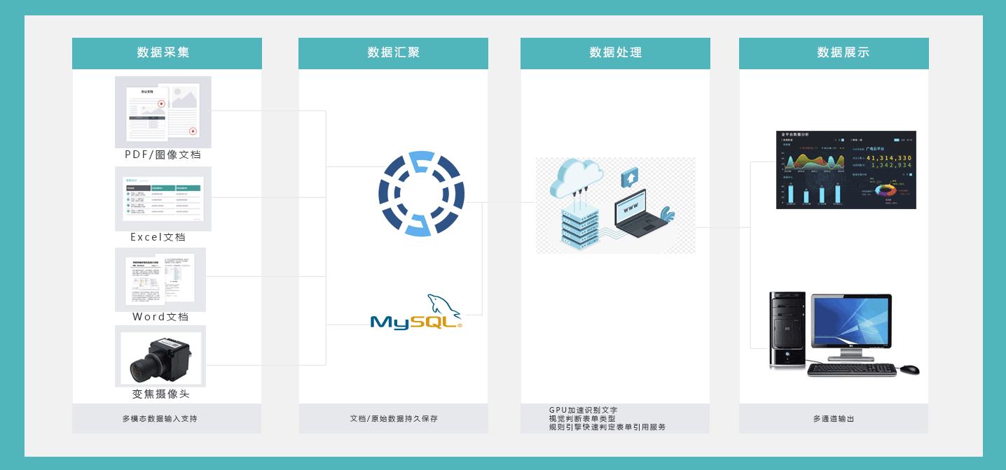 应用部署