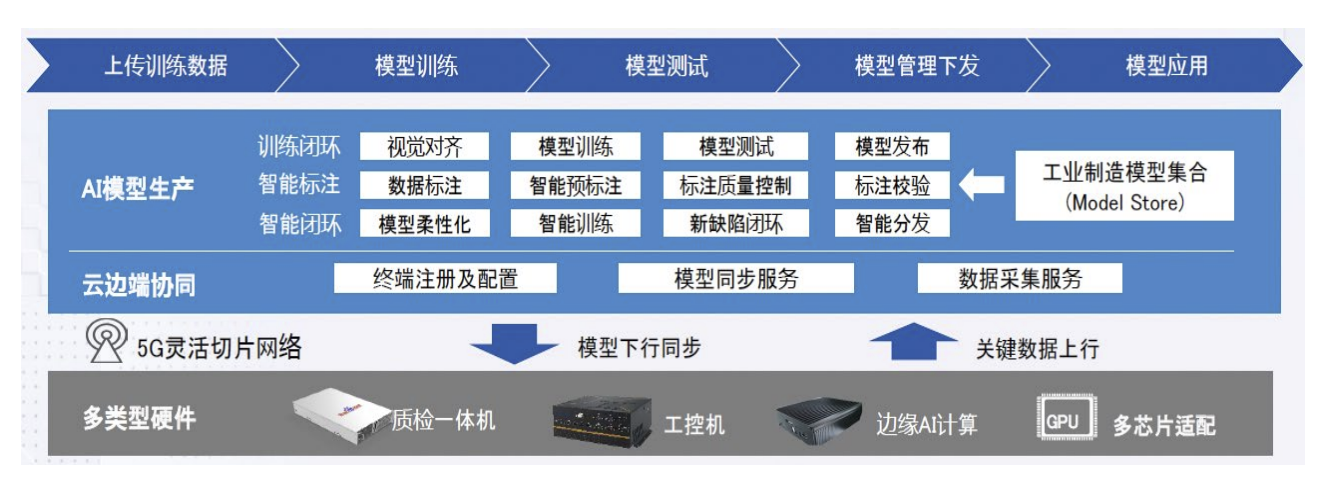 方案架构