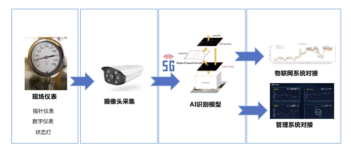 应用部署