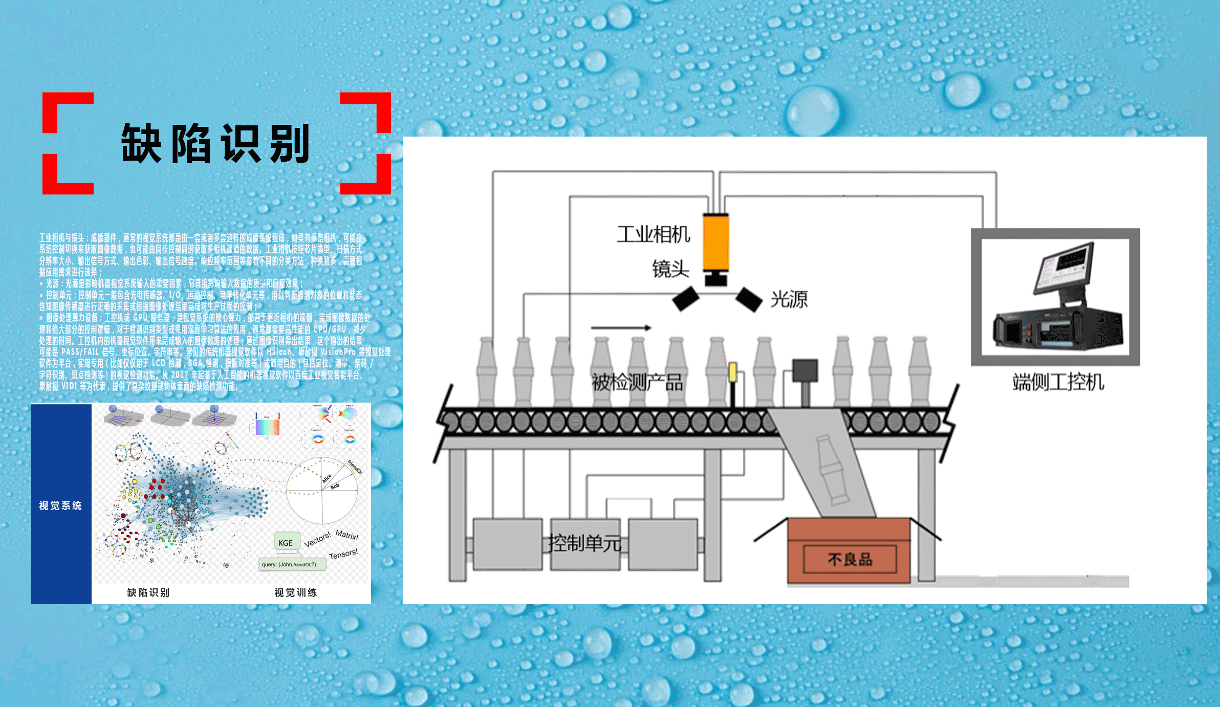 方案概述