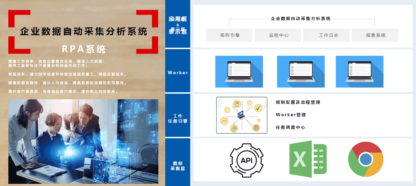 方案架构