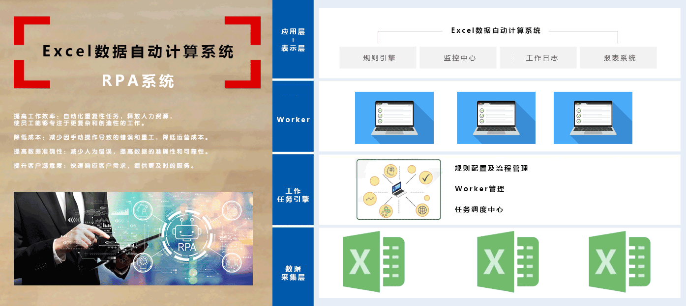 方案架构