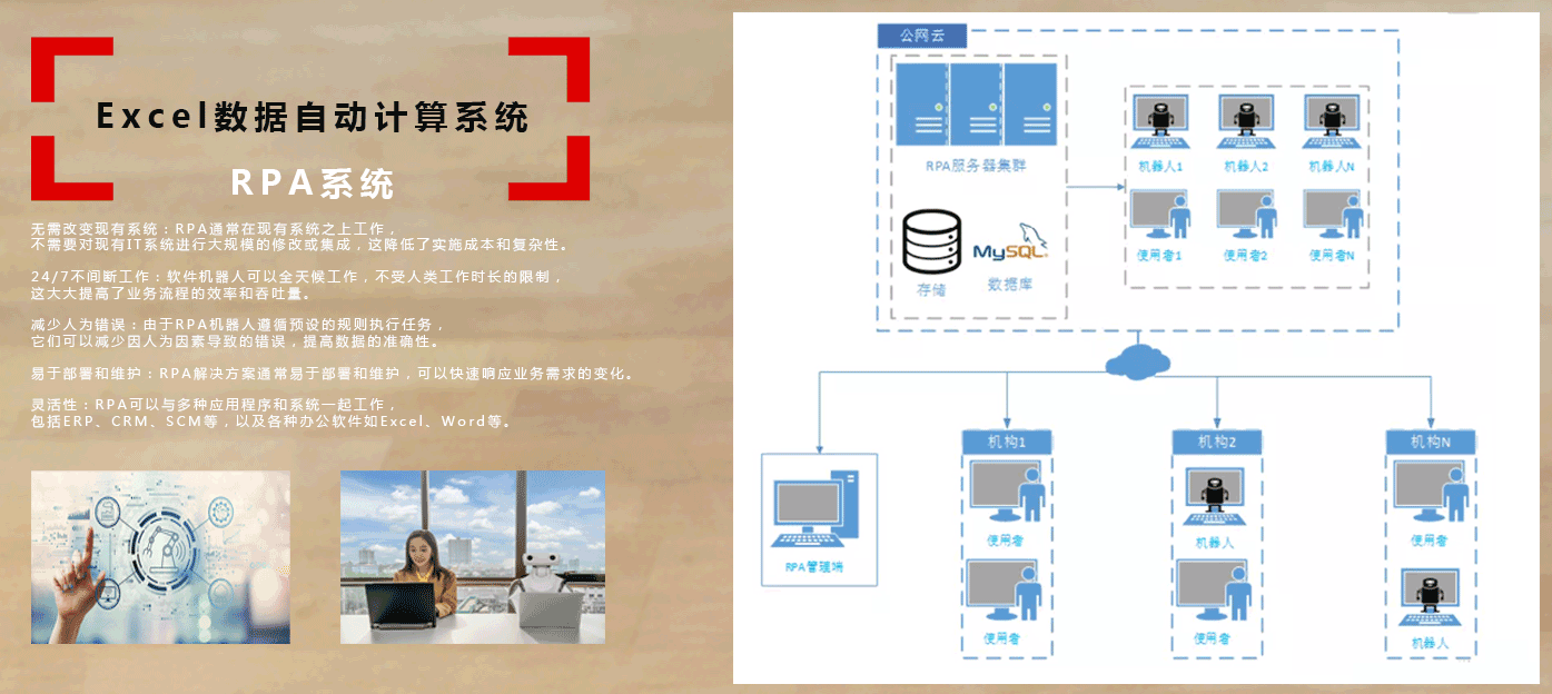 应用部署